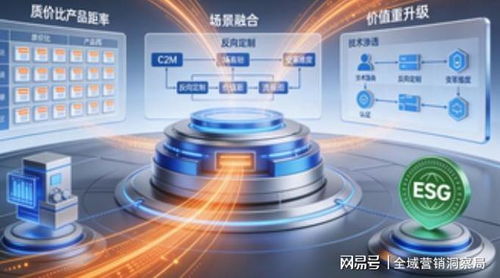 2025消費領域拐點 科技重構供需，信息技術咨詢服務驅動全域價值重塑